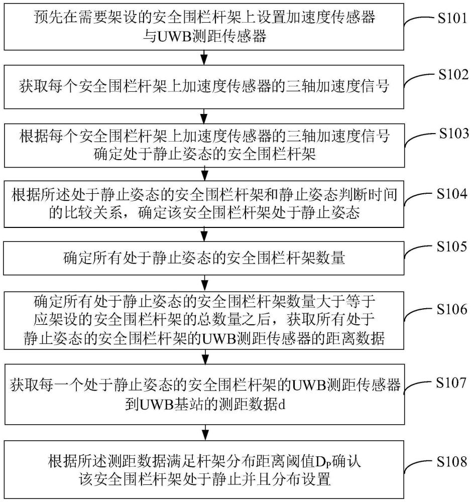 配电网作业未设置安全围栏违章行为的检测方法及装置与流程