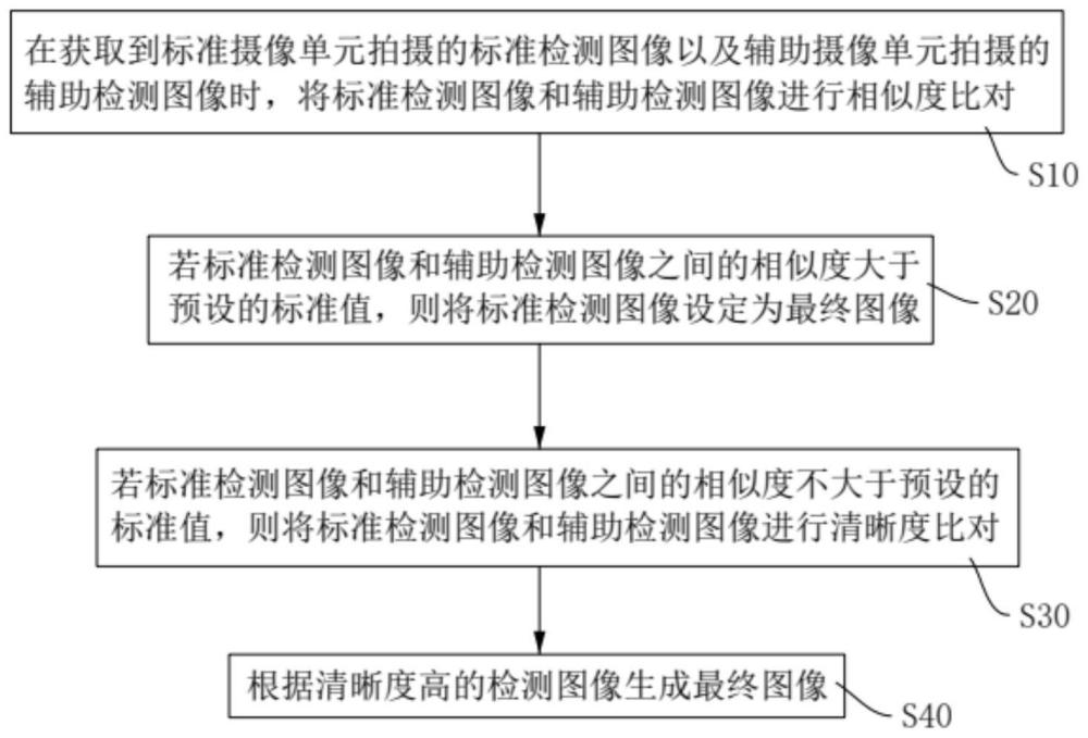 晶体直拉生长控制方法、装置、设备及存储介质与流程