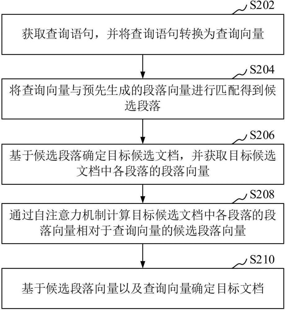 文档查询方法、装置、计算机设备和存储介质与流程