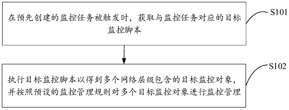 软件定义网络的监控方法、装置、终端设备以及存储介质与流程