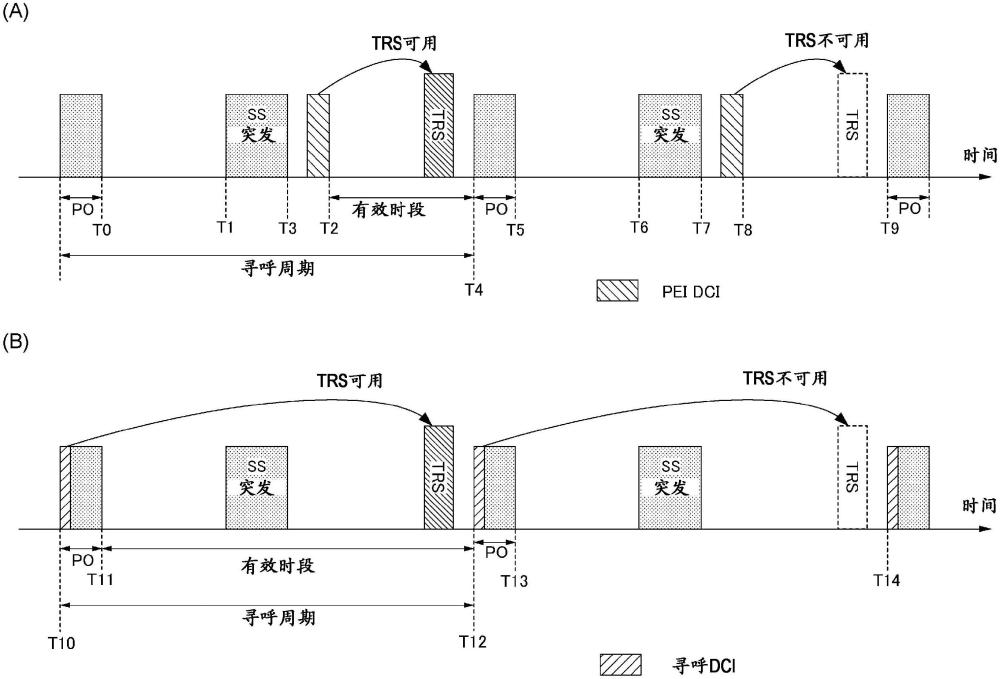 终端以及无线通信方法与流程