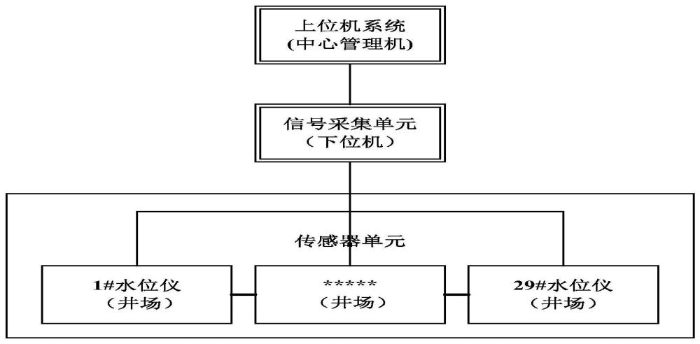 一种地浸采铀矿山抽液井动水位实时监测方法与流程