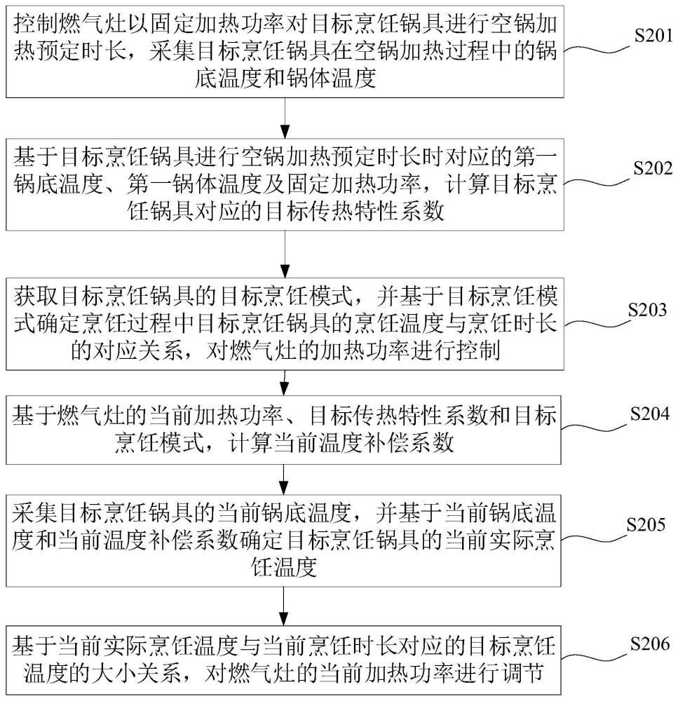 燃气灶控制方法、装置、燃气灶及存储介质与流程