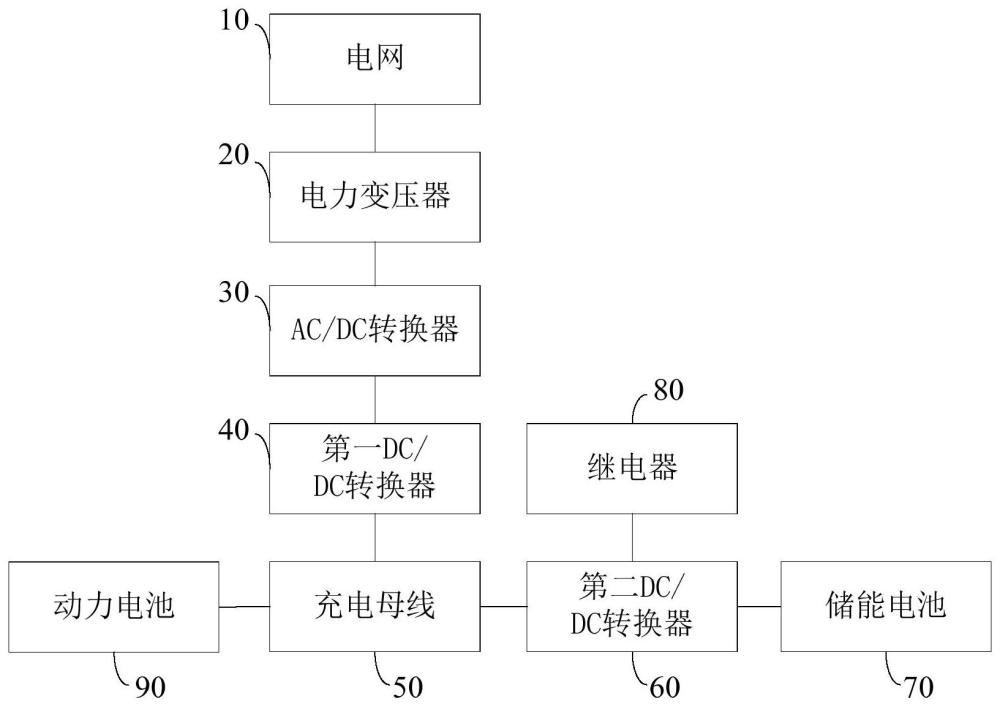 一种充电系统的制作方法