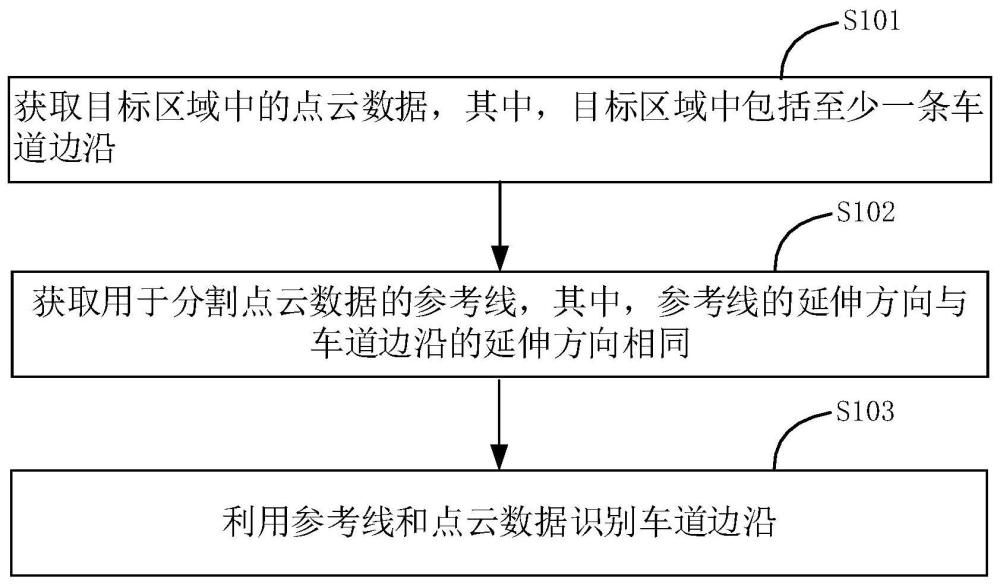 识别车道边沿的方法和电子设备与流程