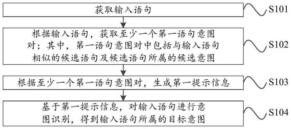 基于大模型的意图识别方法、装置、电子设备和存储介质与流程