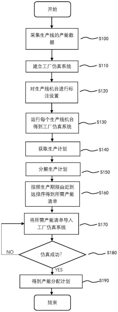 一种漆包线产能协助分配方法、系统及存储介质与流程