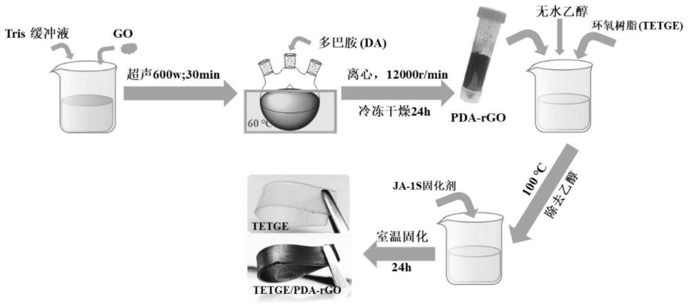 一种具有烧蚀控温特性的水凝胶复合材料及其制备方法