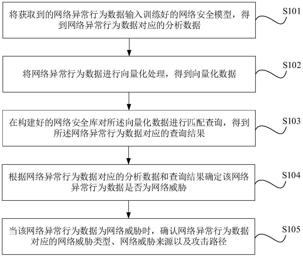 基于自适应异常行为分析的互联网威胁检测与回溯方法