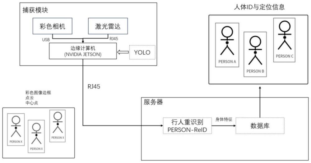 一种基于图像融合的安防警戒系统及目标检测方法与流程