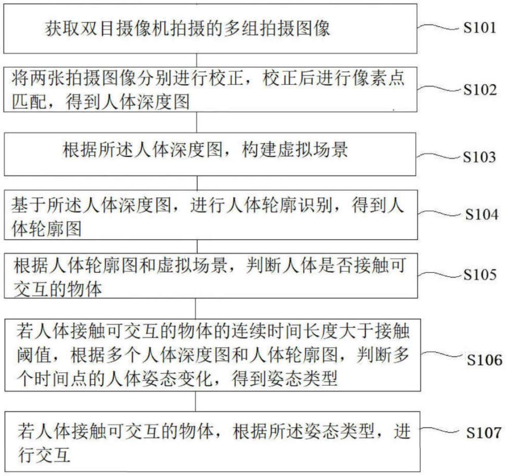 一种应用于虚拟现实的人体姿态识别与交互方法及系统与流程