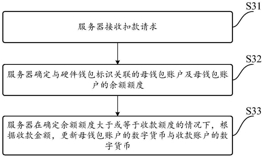 交易处理方法、装置、电子设备及存储介质与流程