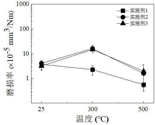 一种耐高温耐磨损铜合金涂层及其制备方法