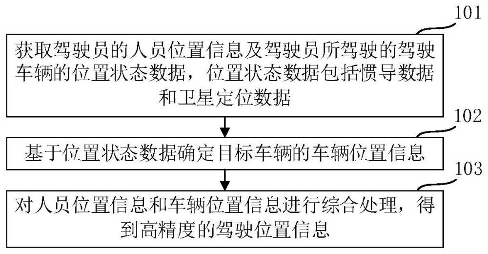 基于多传感器融合的高精度定位方法、设备及存储介质与流程