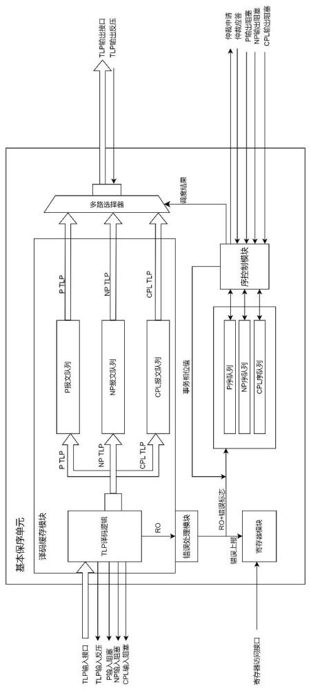 一种PCIe协议报文保序装置的制作方法