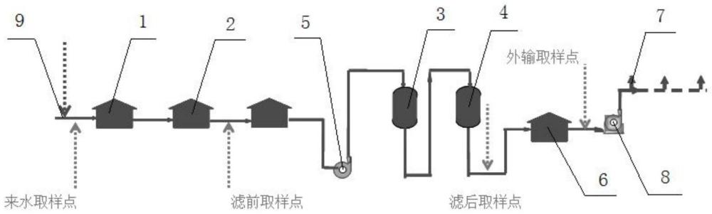 一种油田三元复合驱采出污水降解除油法处理工艺的制作方法