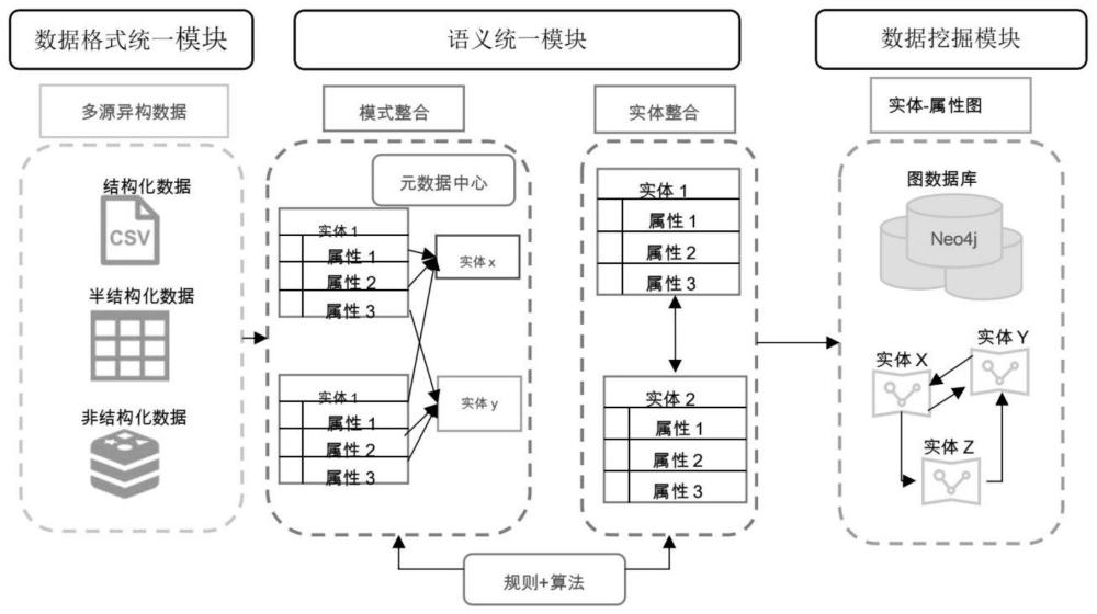 基于图数据实现风险异源数据标准化融合的系统及方法