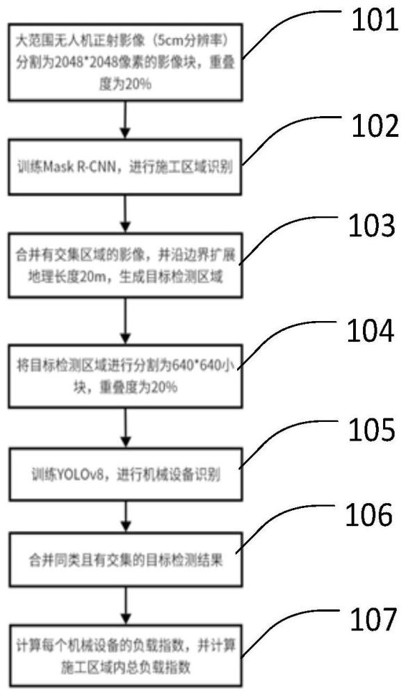 地面设备对施工区域负载影响计算方法和系统与流程