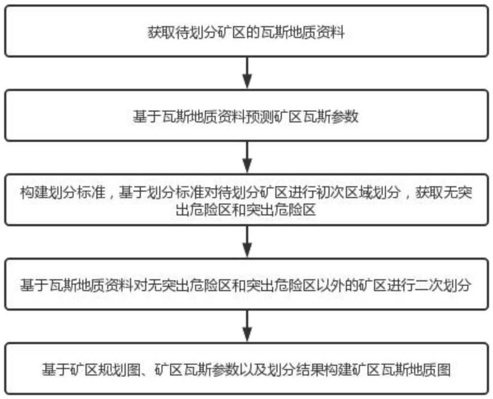 一种基于主控地质体分析的突出风险区域划分方法