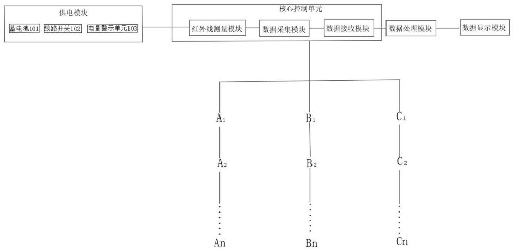 一种红外线实时监控量测系统的制作方法