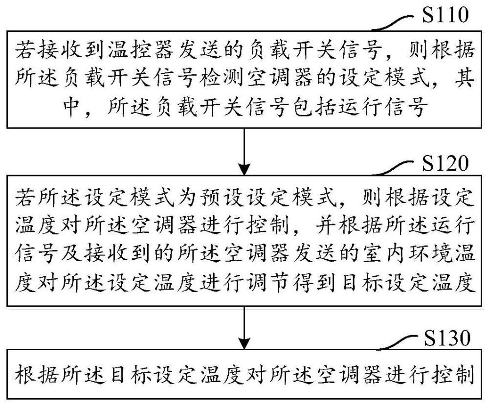 空调器的控制方法、装置、空调系统及存储介质与流程