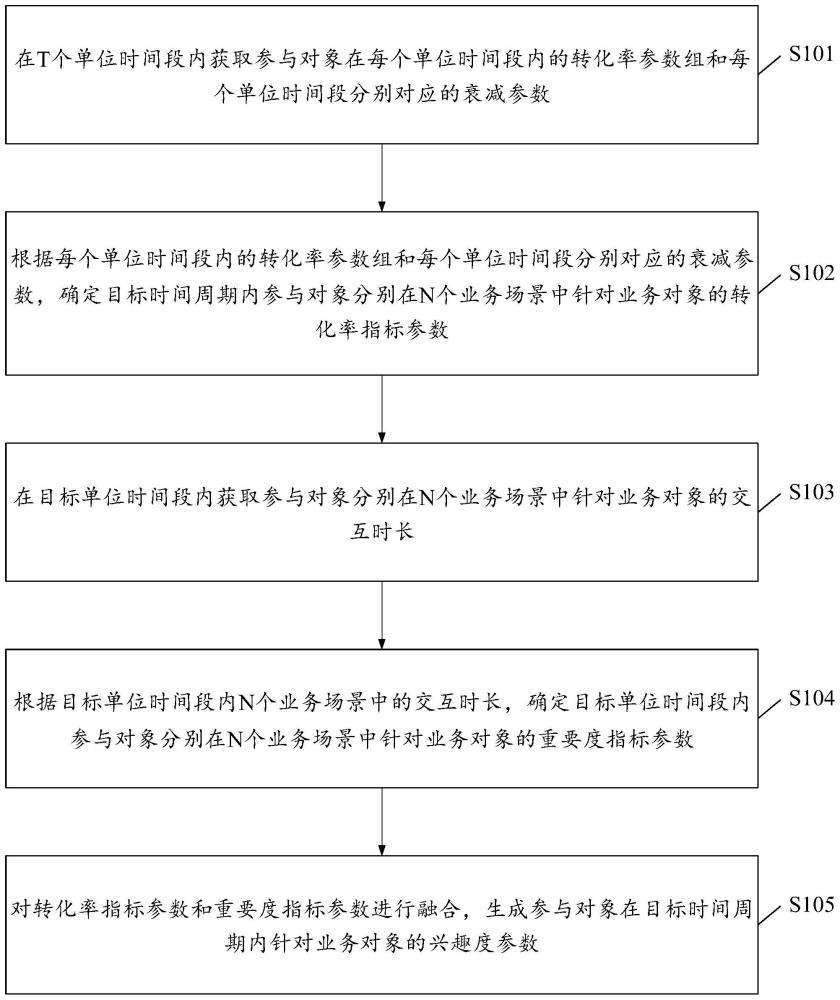 一种数据处理方法、装置、计算机设备以及可读存储介质与流程