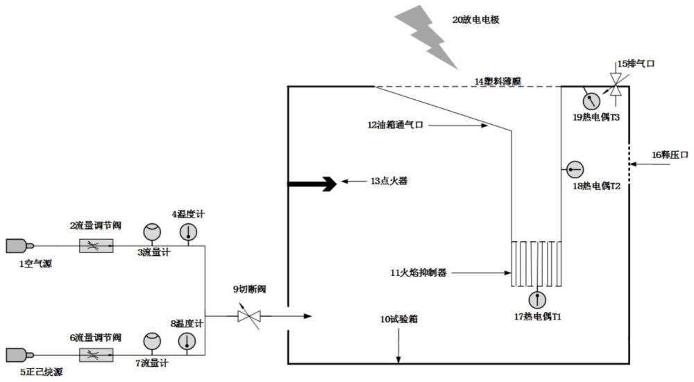 一种机载火焰抑制器的阻火试验台和阻火能力测试方法与流程