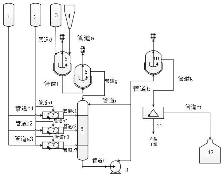 一种生产二氧化硅的工艺及装置