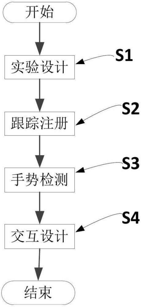 一种用于化工教培的增强现实教学改进方法及系统与流程