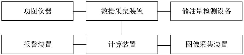 一种油井井口防盗系统的制作方法