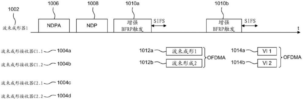 用于WLAN系统的增强信道探测协议的制作方法