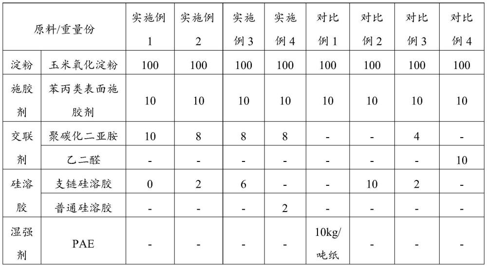 一种水果包装材料及其制备方法与流程