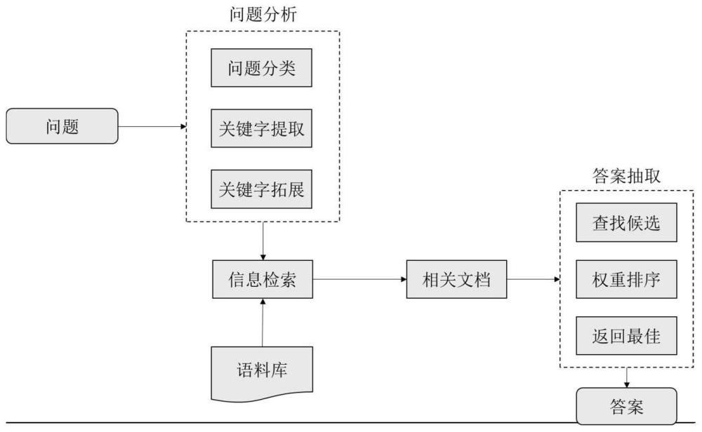 自然语言处理模型的训练方法及生成对话下文的方法与流程