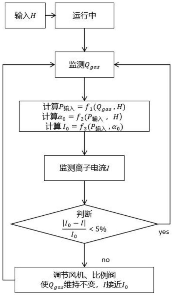 一种掺氢自适应燃气壁挂炉控制方法及燃气壁挂炉与流程