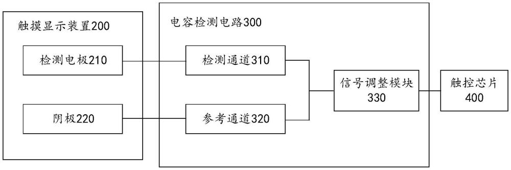 电容检测电路、触摸显示装置和电子设备的制作方法