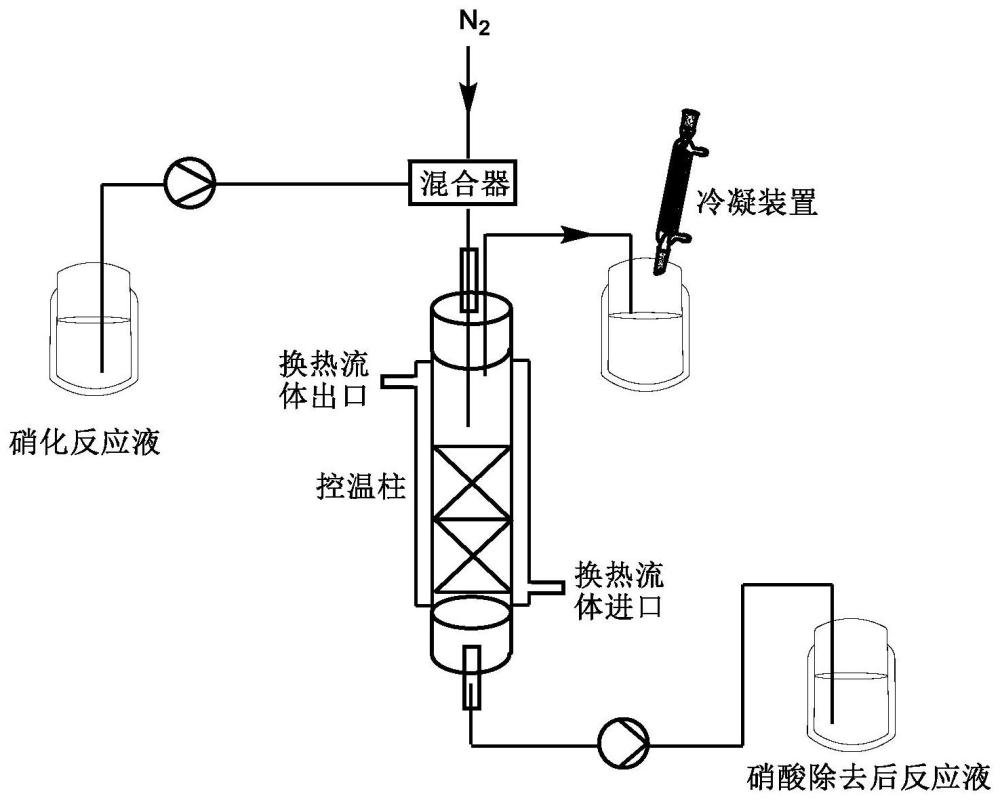一种硝化反应中过量硝酸在线连续回收装置与方法