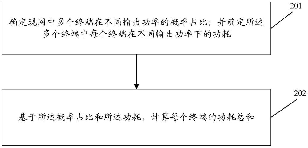 数据处理方法、装置、设备及存储介质与流程