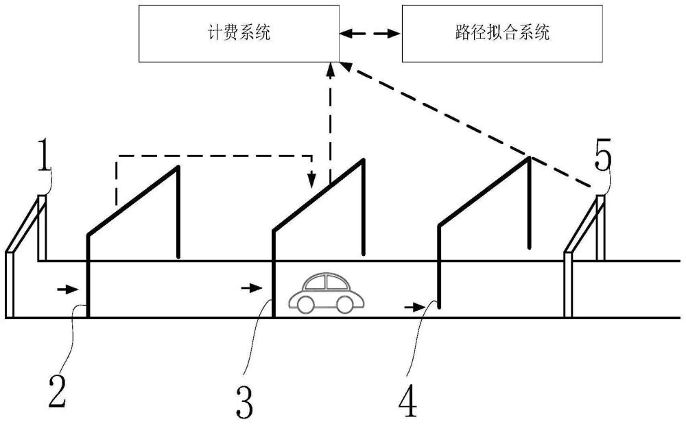 一种基于路径拟合系统的高速公路高效计费方法与流程