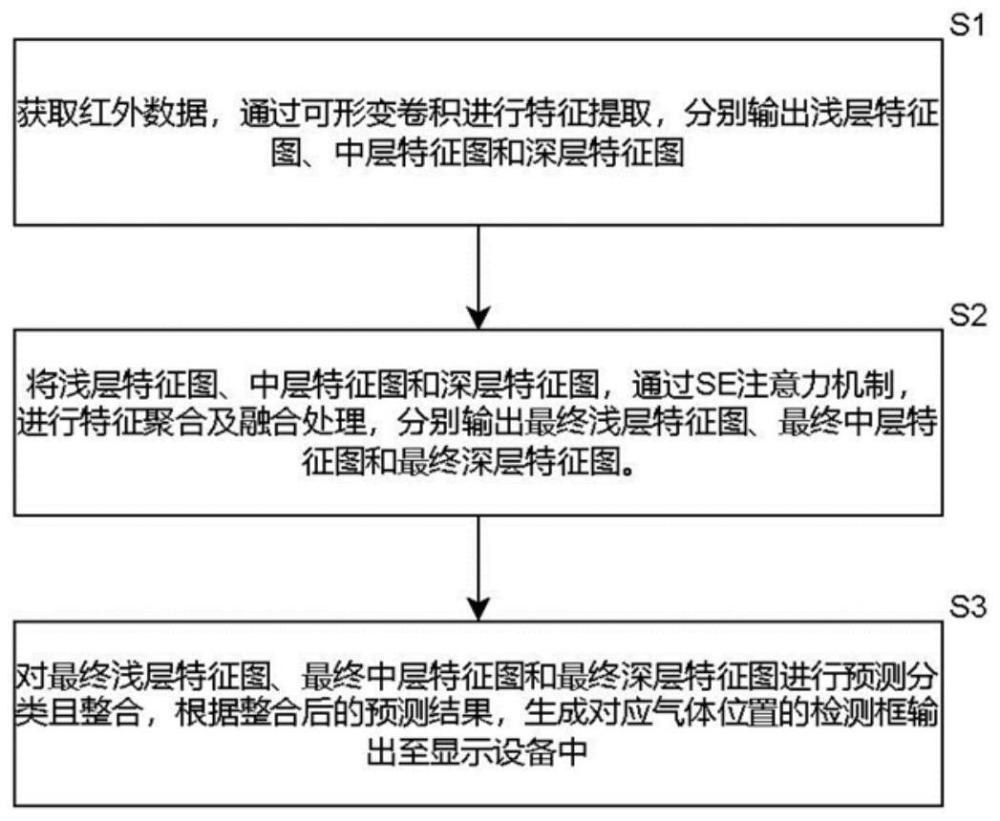 一种基于改进YOLOv5的红外气体检测方法、装置和系统