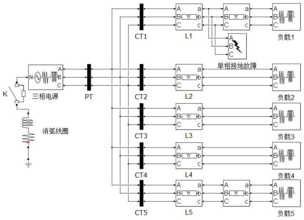 基于暂态信息的谐振接地系统选线可靠性评价方法与流程