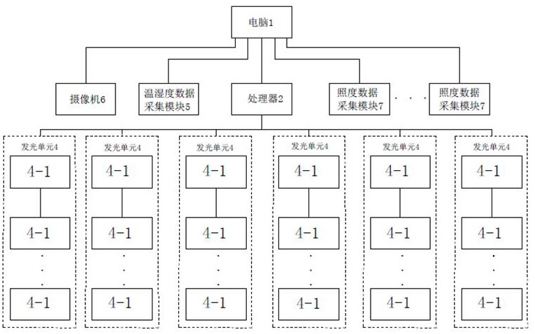 一种大尺寸光环境动态模拟平台及实现方法与流程