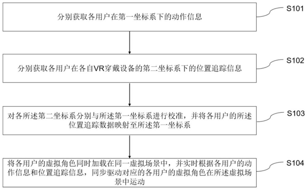 VR场景多用户互动方法、系统、计算机设备及存储介质与流程