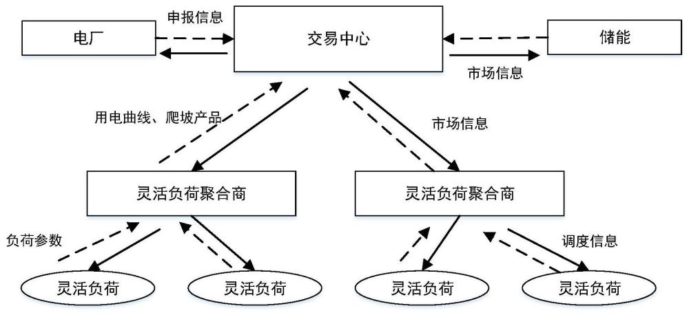 一种电力市场出清方法及装置与流程