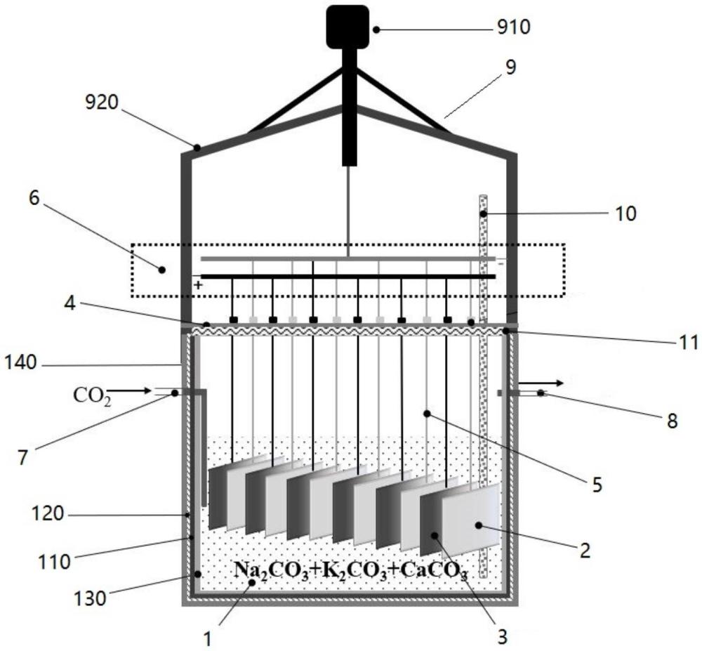 一种熔盐捕获CO2制备碳纳米管的大型电解装置的制作方法