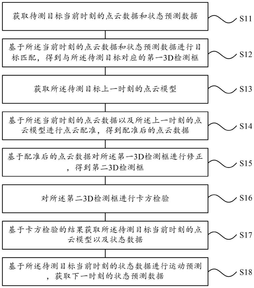 目标跟踪与重建方法、存储介质以及智能设备与流程