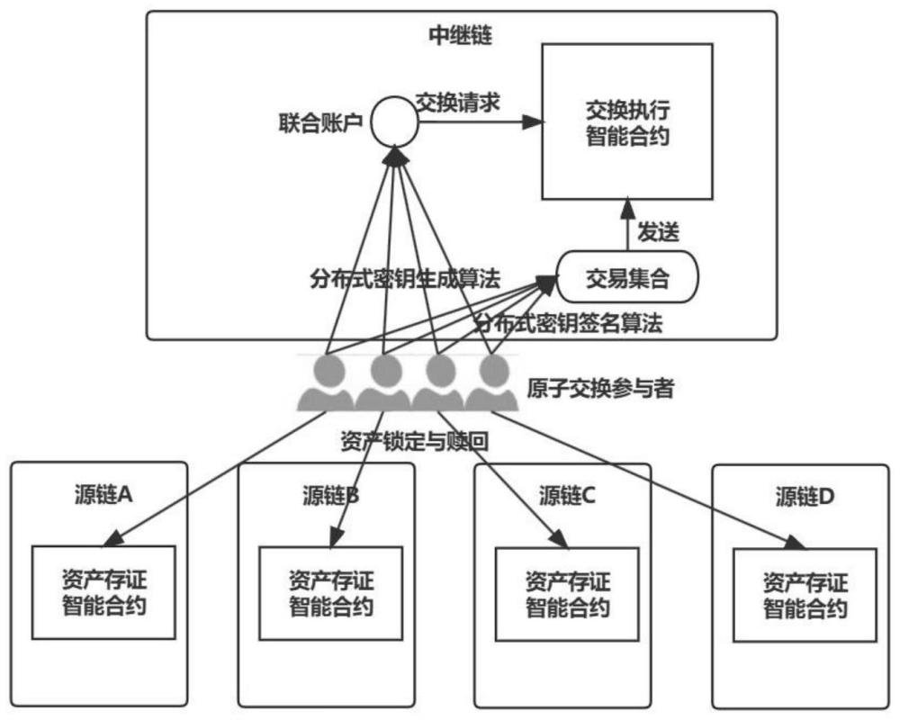 原子链服务器在哪个国家发明的