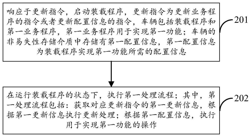 车辆控制方法、相关装置及车辆与流程