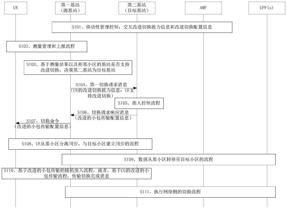 切换方法及装置与流程