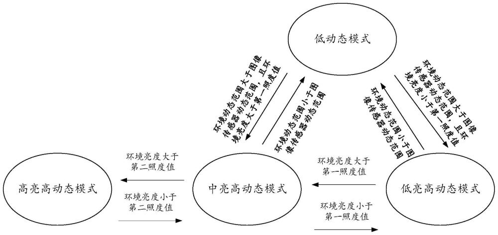 一种视频拍摄方法及电子设备与流程