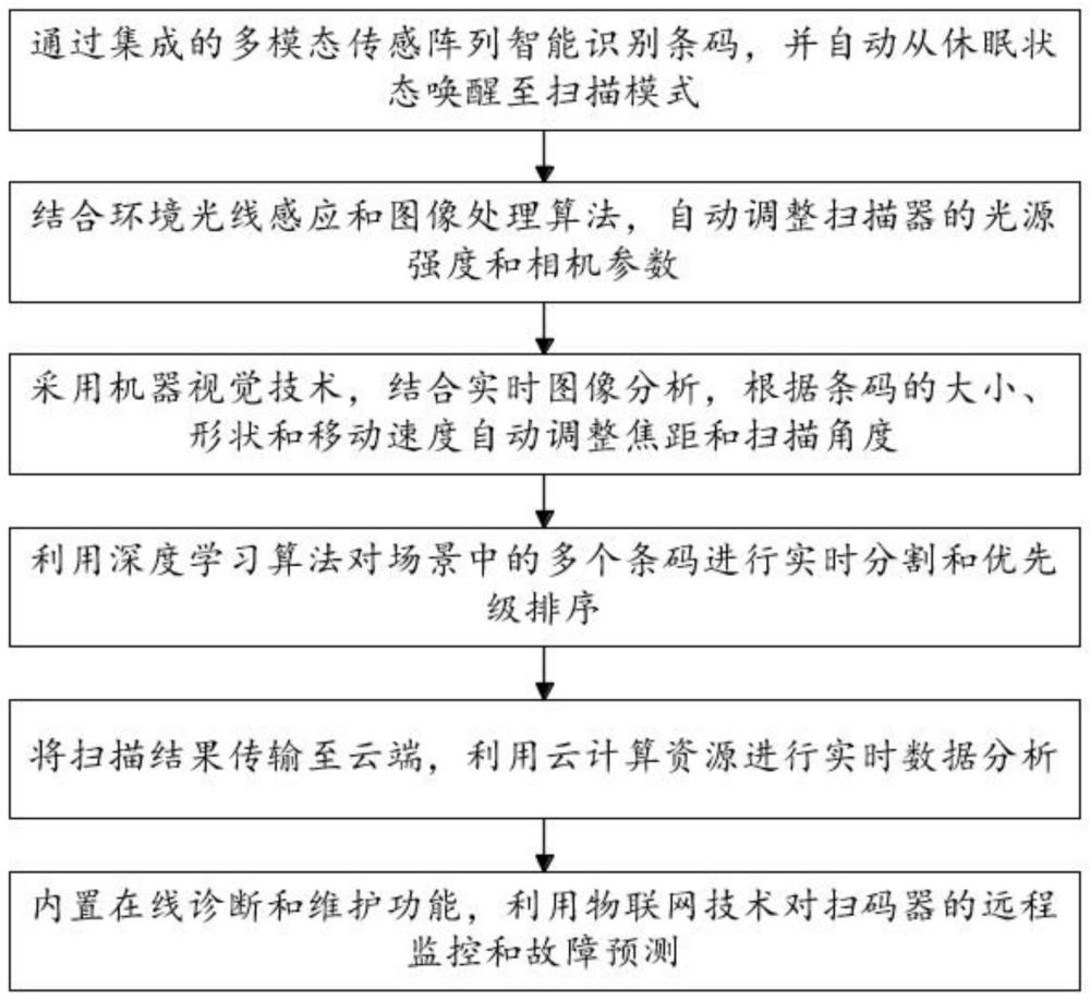 一种免持扫码器及其扫码方法与流程